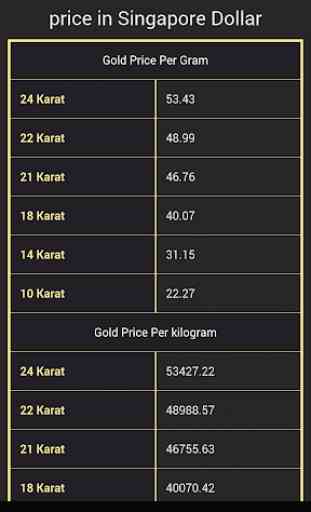 Gold price in Singapore Today 2