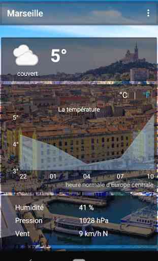 Marseille  - la météo et plus 2