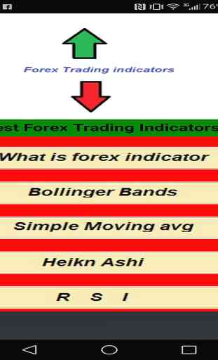 Best Forex indicator 2