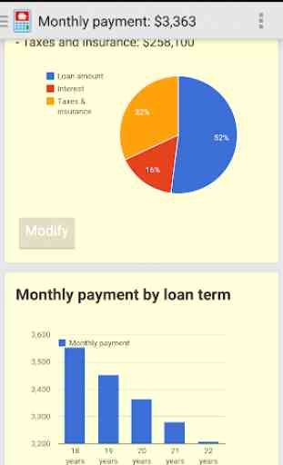 Mortgage Loan 4