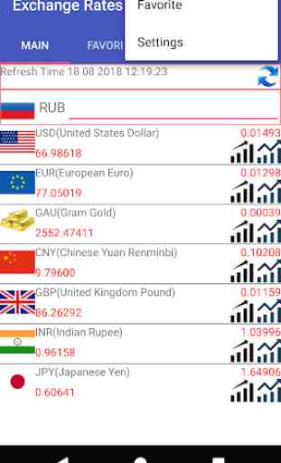RUB Currency Converter 1