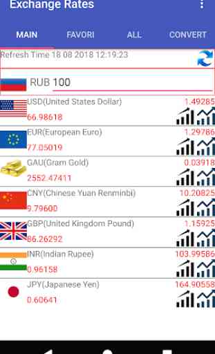 RUB Currency Converter 2