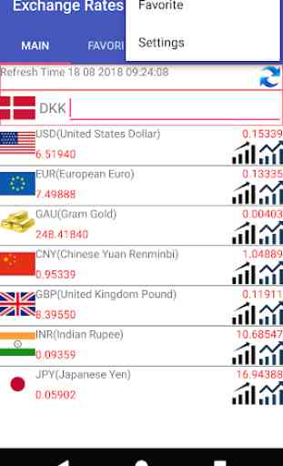 DKK Currency Converter 1