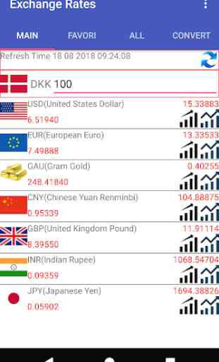 DKK Currency Converter 2
