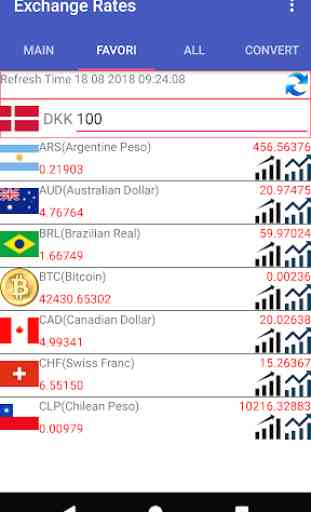 DKK Currency Converter 3