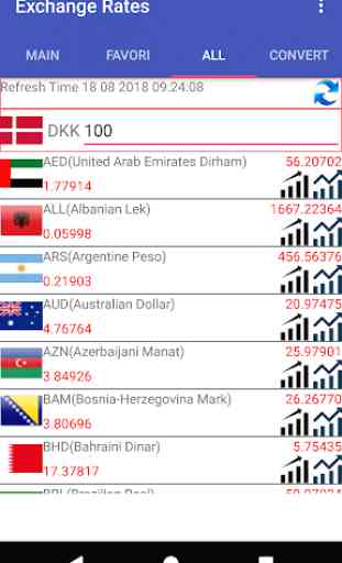 DKK Currency Converter 4