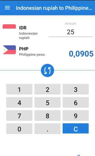 Indonesian rupiah to Philippine peso / IDR to PHP 1