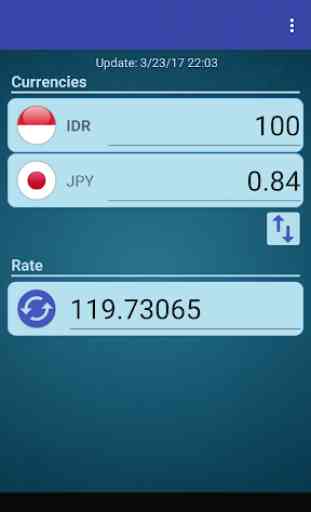 Japan Yen x Indonesian Rupiah 2