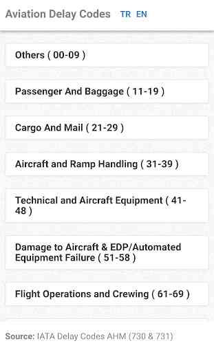 Aviation Delay Codes 1