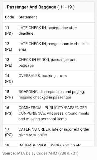 Aviation Delay Codes 2