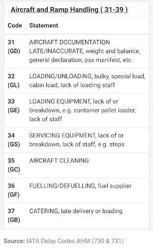 Aviation Delay Codes 3