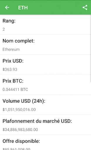 Crypto Monnaies - Bitcoin + Altcoins 4