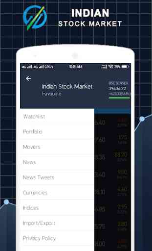 Indian Stock Market 3