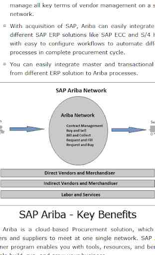 Learn SAP Ariba 2