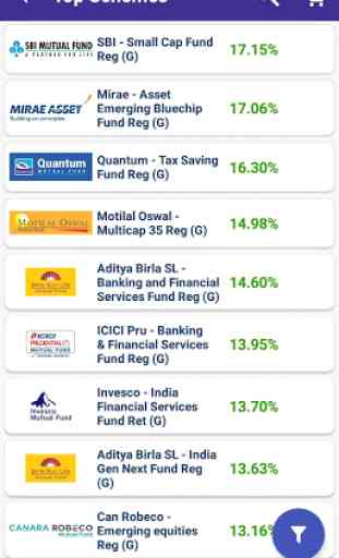 UR Money Mutual Fund Investments 3