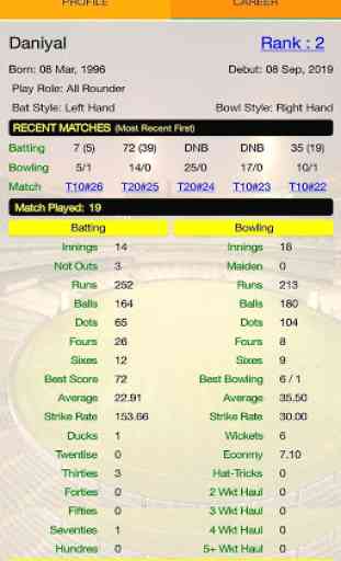 Cricket Scorer Stats 4