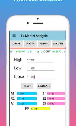 Forex Market Analysis & Signals 4