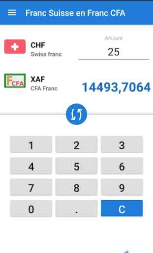 Convertisseur Francs CFA et Francs Suisses 1