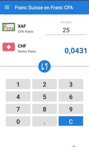 Convertisseur Francs CFA et Francs Suisses 2