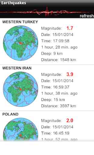 Earthquakes and alerts 1