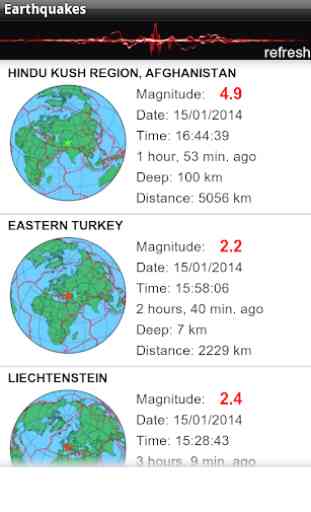 Earthquakes and alerts 4