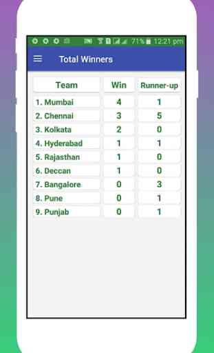 IPL 2020 : Squad Schedule Live Score 4