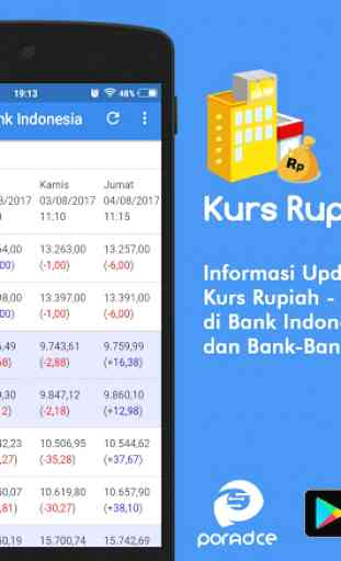 Kurs Rupiah - Informasi Kurs Rupiah Bank Indonesia 1