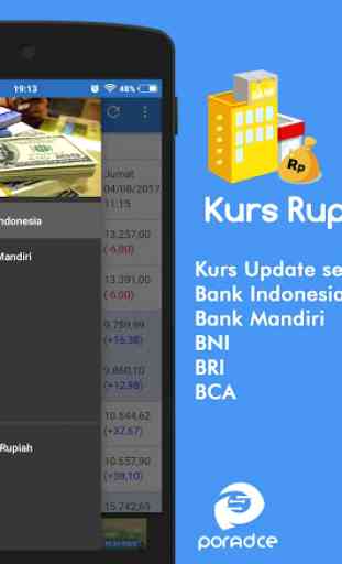 Kurs Rupiah - Informasi Kurs Rupiah Bank Indonesia 2