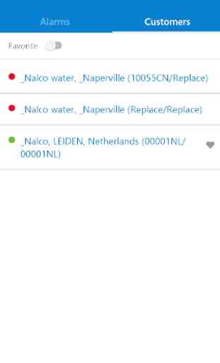 Nalco Water Alarm Manager 2