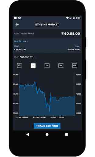 Koinex - India's largest digital assets exchange 4