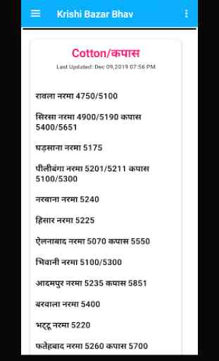 Krishi Bazar Bhav- Agri News, Mandi Rates, 4
