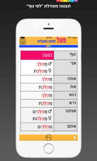 Verbes en hébreu et conjugaisons | by PROLOG 3