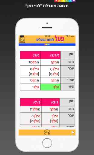 Verbes en hébreu et conjugaisons | by PROLOG 4