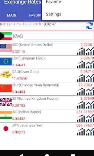 KWD Currency Converter 1