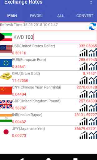 KWD Currency Converter 2