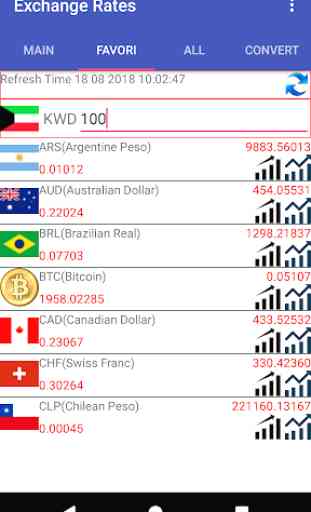 KWD Currency Converter 3