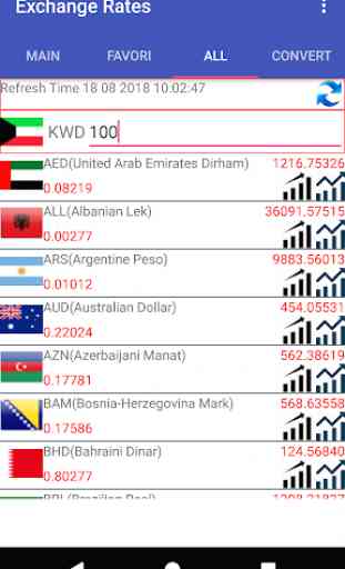 KWD Currency Converter 4
