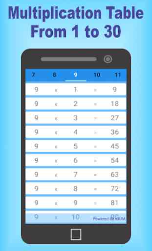 Multiplication table - (Maths Game) 2