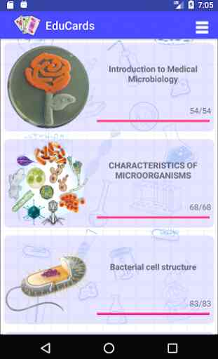 Microbiology EduCards 2