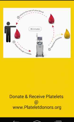 Platelet Donors 1