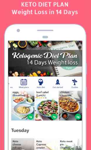 Keto Diet Plan For Weight Loss in 14 Days 1