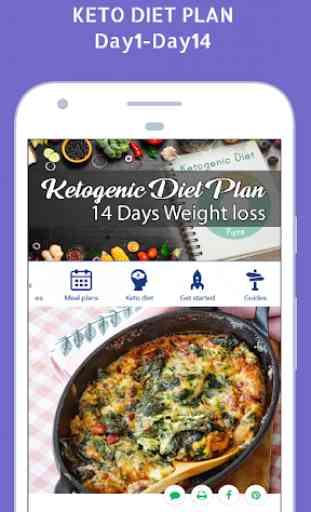Keto Diet Plan For Weight Loss in 14 Days 2