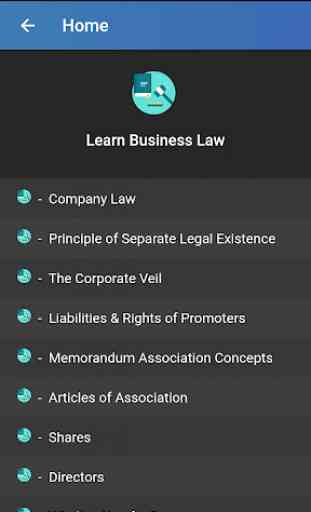 Business Law | Business Ethics | Business Analysis 4