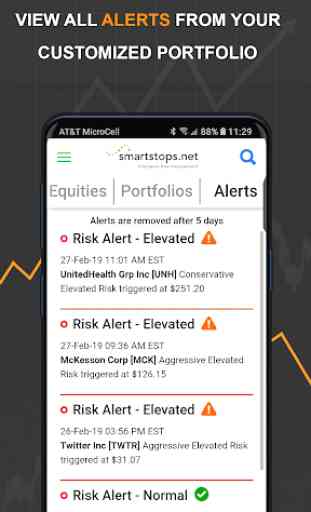 SmartStops.net:  Instant Stock & ETF Risk Alerts 2