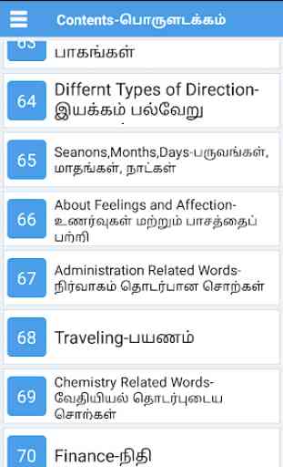 Daily Words English to Tamil 2