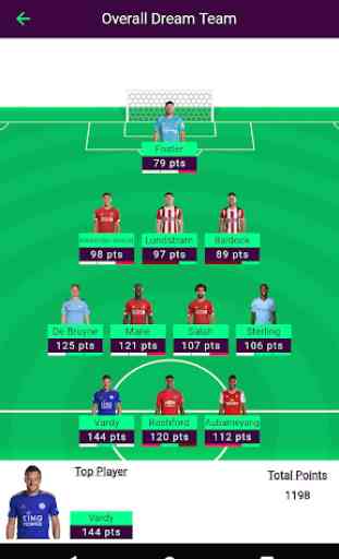 Fantasy Manager for English Premier League ( FPL ) 4