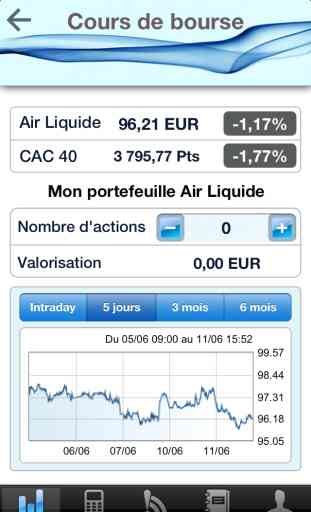 Air Liquide Actionnaire 2
