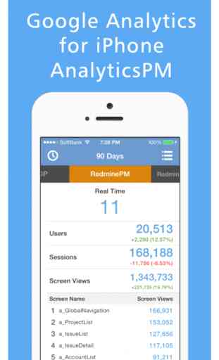 AnalyticsPM for Google Analytics 1