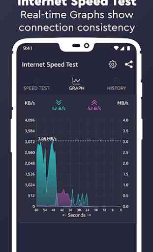 Internet Speed Test 2