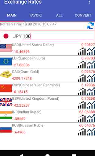 JPY Currency Converter 2